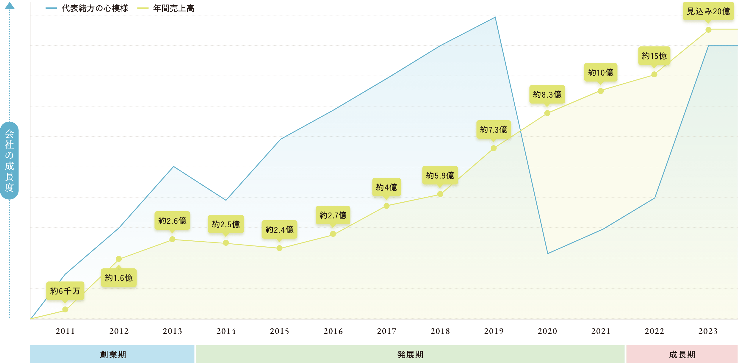 首里石鹸の歩み History