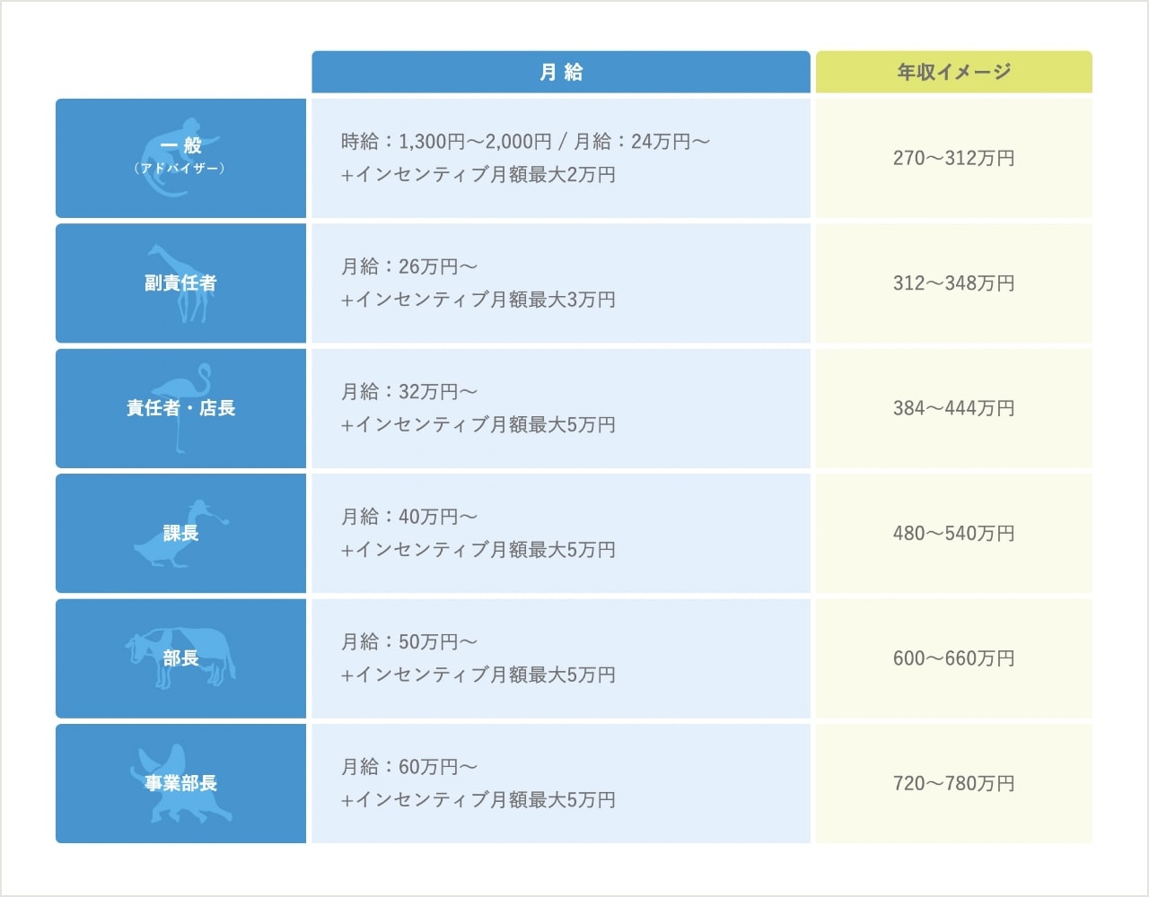 全社員の給与を社内公開